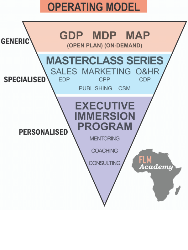 OPERATIONAL MODEL